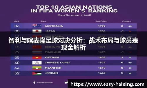 智利与喀麦隆足球对决分析:战术布局与球员表现全解析